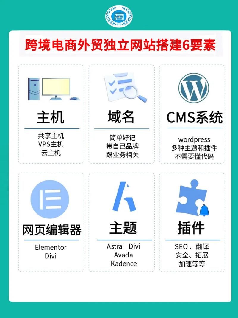 搭建网站的要素有哪些-图1 搭建网站的要素有哪些-图1