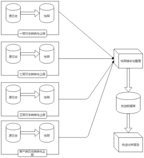 asp.net教程如何读取数据库路径图片-图2 asp.net教程如何读取数据库路径图片-图2