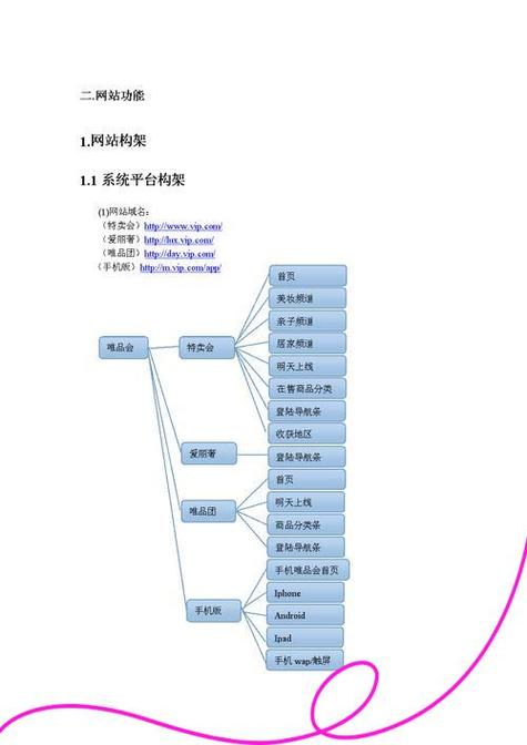 搭建网站的要素有哪些-图2 搭建网站的要素有哪些-图2