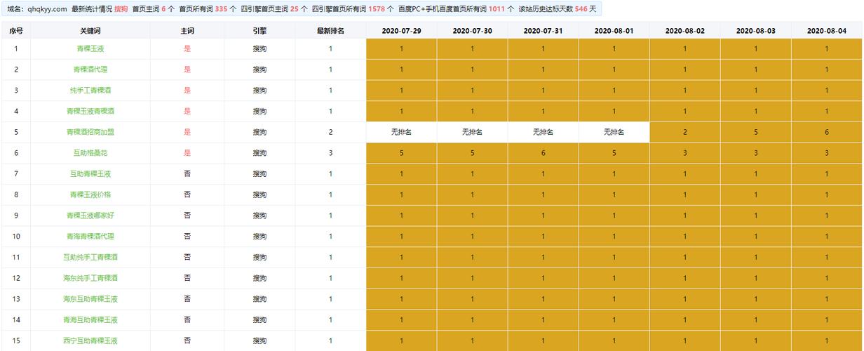 西宁市网站搭建多少钱-图2 西宁市网站搭建多少钱-图2