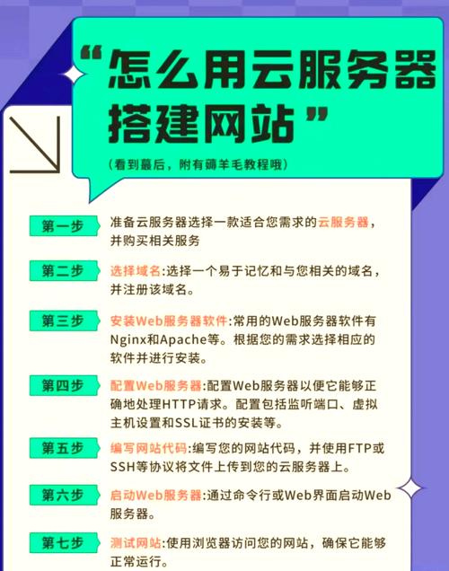 怎么搭建网站 优帮云-图1 怎么搭建网站 优帮云-图1