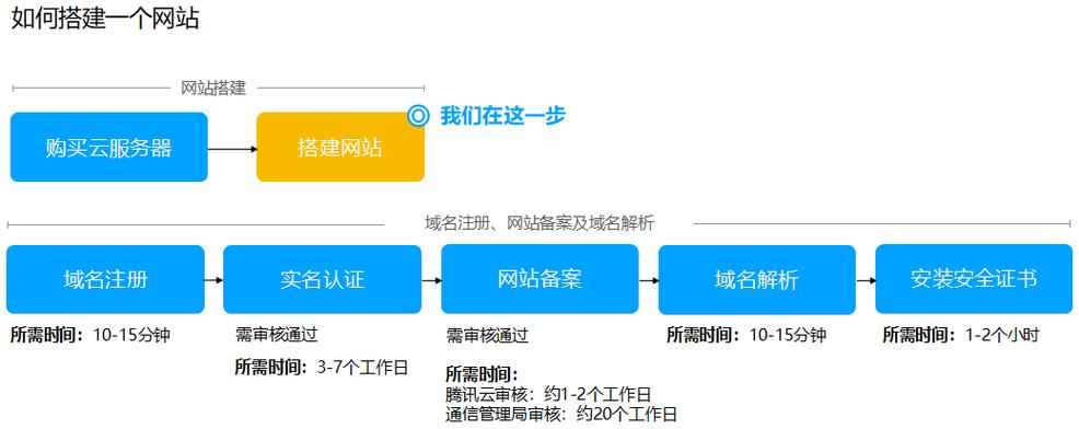 如何搭建网页服务器地址-图2 如何搭建网页服务器地址-图2