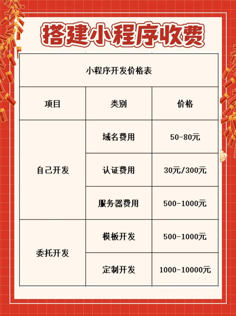 北京微信网站搭建多少钱-图1 北京微信网站搭建多少钱-图1