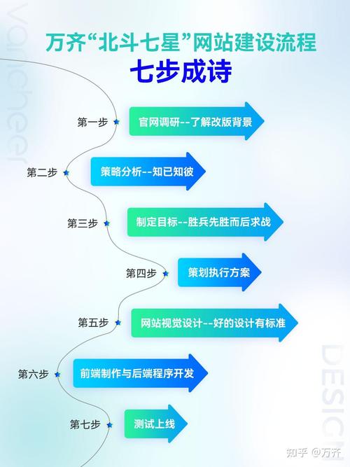网站搭建玩要多长时间-图1 网站搭建玩要多长时间-图1