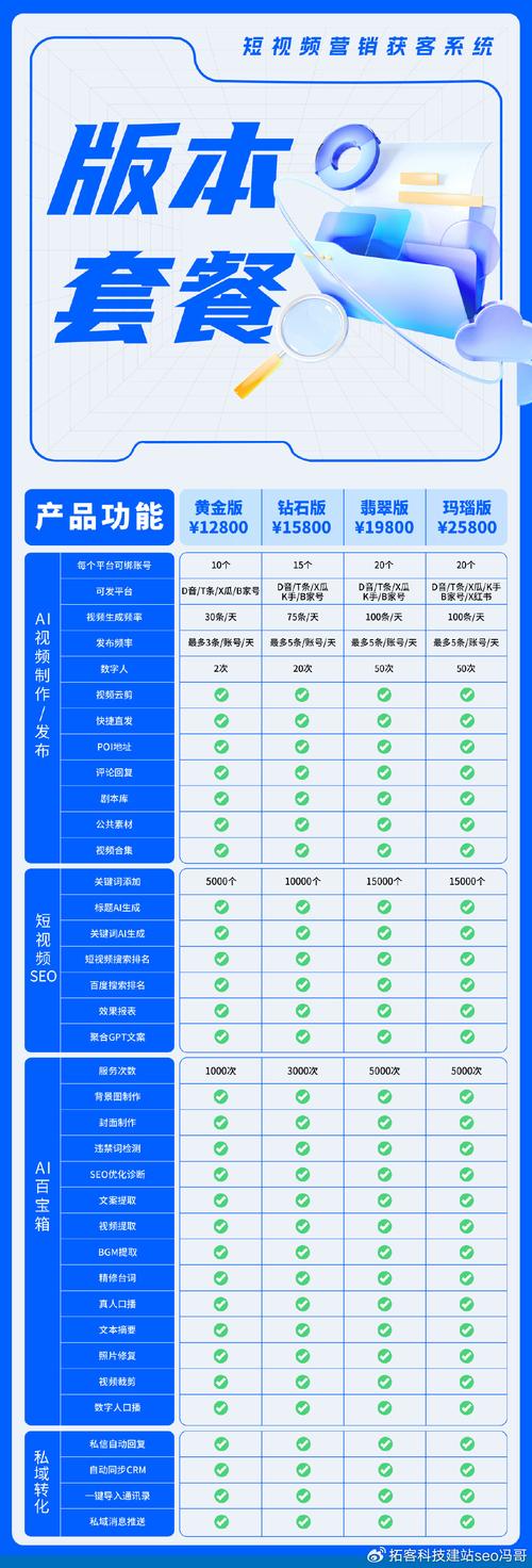 搭建外贸网站要多少钱-图2 搭建外贸网站要多少钱-图2
