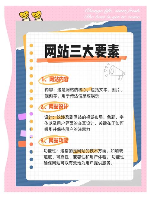 搭建网站具备的基础要素-图1