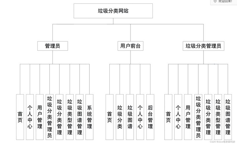 网站有哪几种类型搭建-图2 网站有哪几种类型搭建-图2