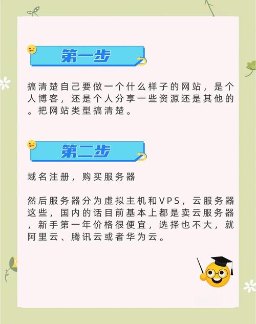 网站搭建玩要多长时间-图2 网站搭建玩要多长时间-图2