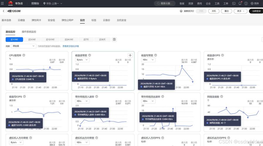 app服务器端怎么搭建-图2 app服务器端怎么搭建-图2
