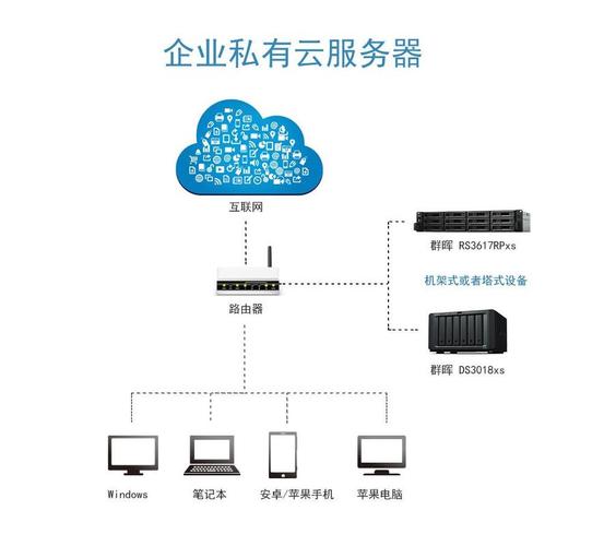 云服务器搭建织梦网站-图3 云服务器搭建织梦网站-图3