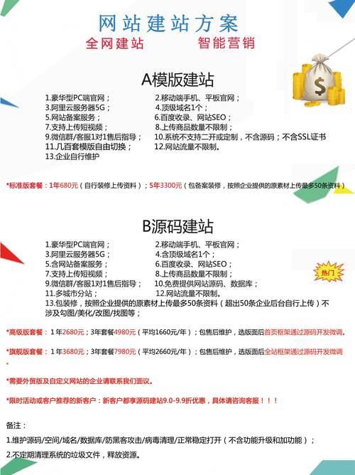 河北商城网站搭建多少钱-图2 河北商城网站搭建多少钱-图2