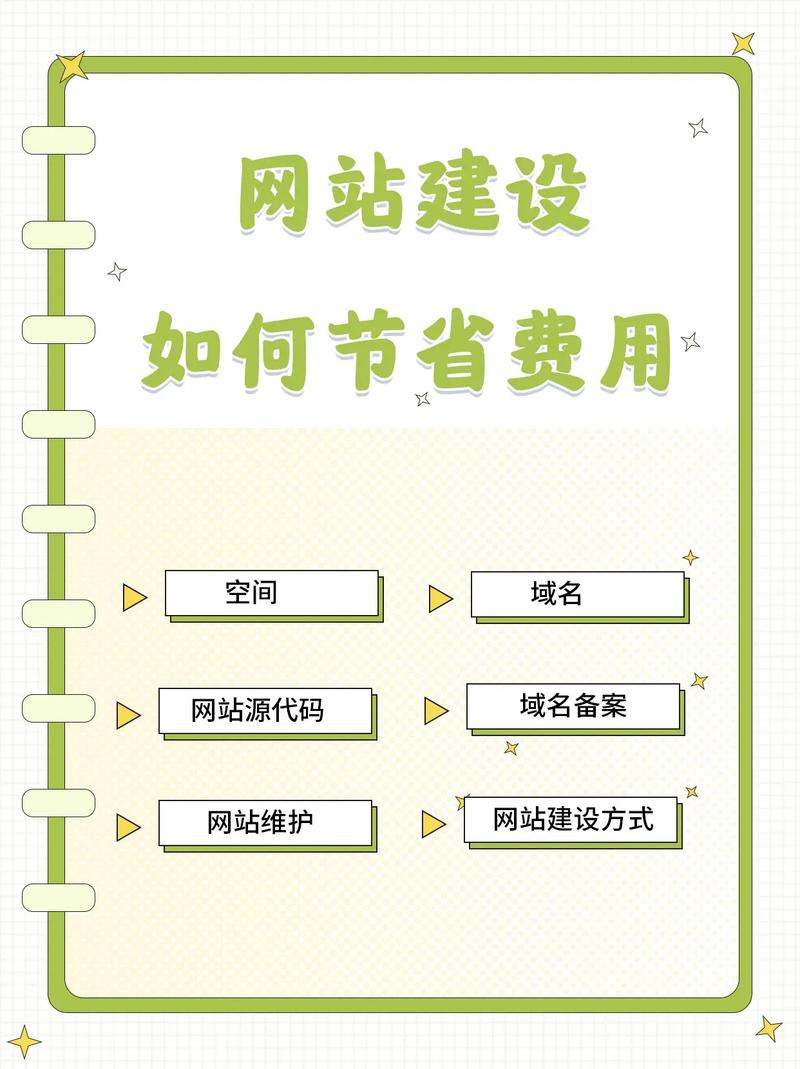 搭建网站具备的基础要素-图3 搭建网站具备的基础要素-图3