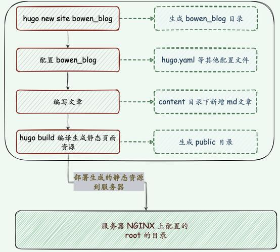 搭建网站具备的基础要素-图2 搭建网站具备的基础要素-图2