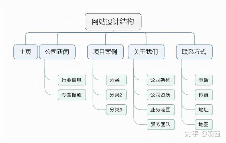网站有哪几种类型搭建-图2 网站有哪几种类型搭建-图2