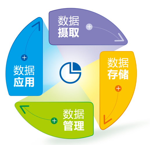 本地数据库搭建网站-图2 本地数据库搭建网站-图2