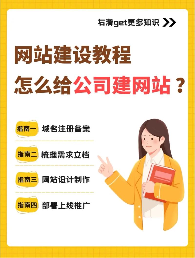注册域名后怎么搭建网站-图1 注册域名后怎么搭建网站-图1