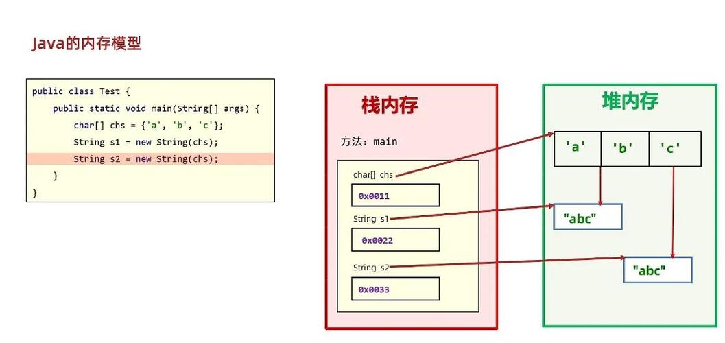 java字符串变量如何声明和初始化-图3