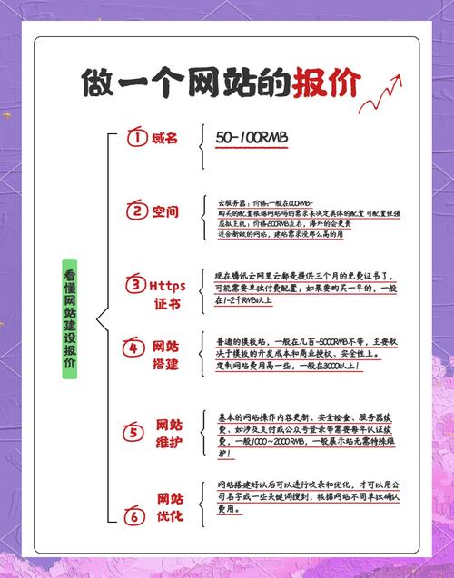 如何搭建网站多少钱-图1 如何搭建网站多少钱-图1