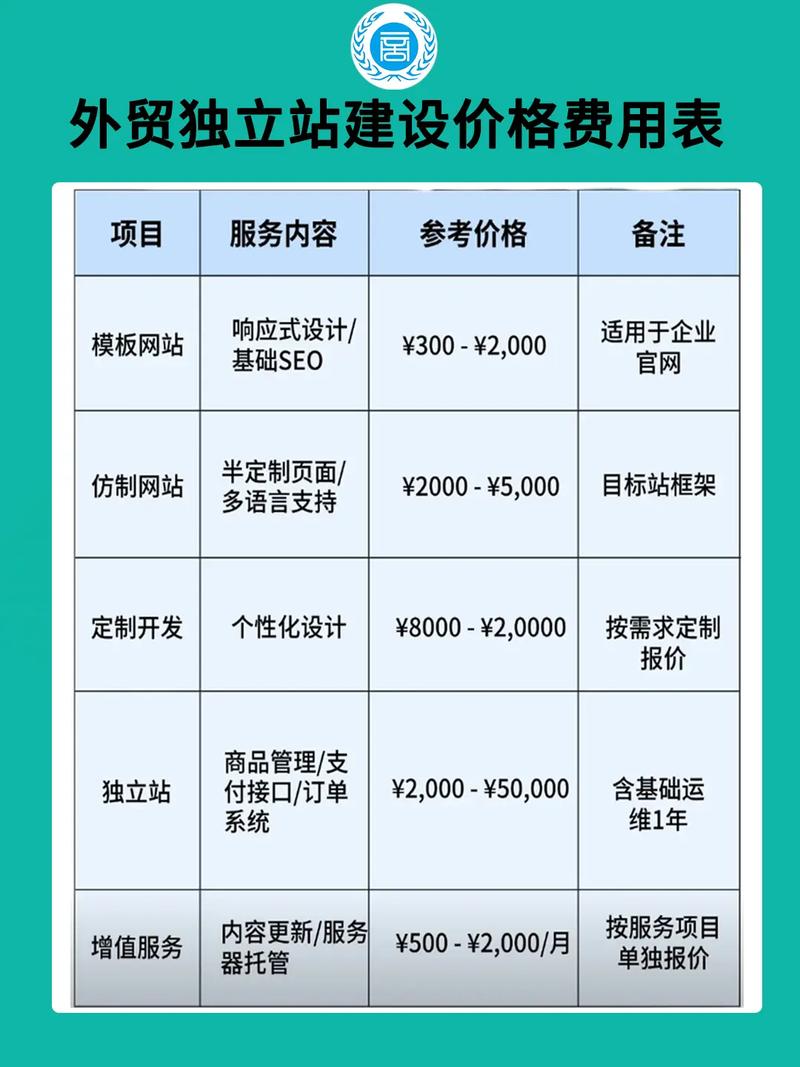 如何搭建网站多少钱-图2 如何搭建网站多少钱-图2