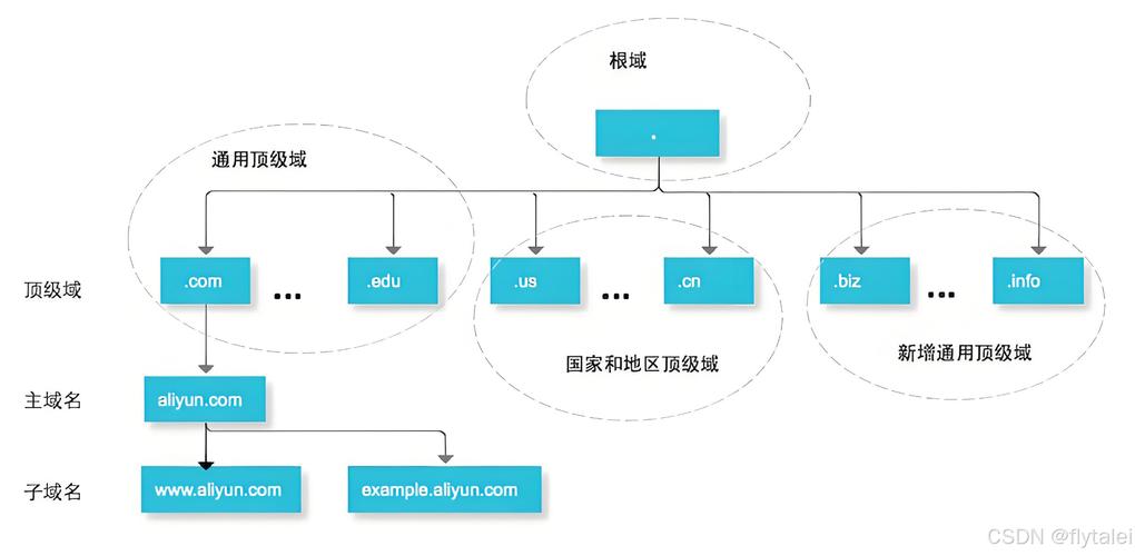 空间商是如何将域名与ip绑定的-图2