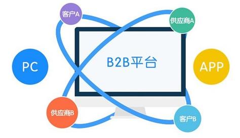 b2b电商网站搭建-图1 b2b电商网站搭建-图1