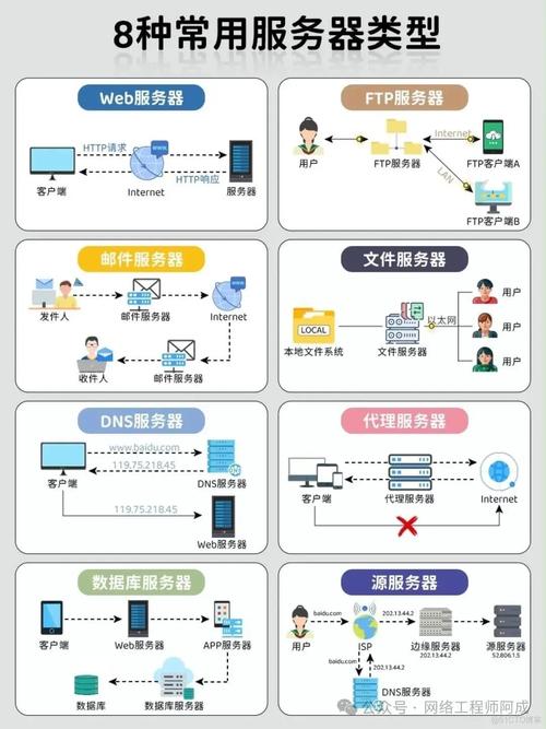 门户网站搭建服务器选择-图1 门户网站搭建服务器选择-图1