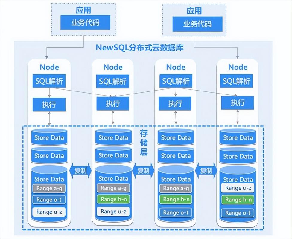 本地数据库搭建网站-图2 本地数据库搭建网站-图2