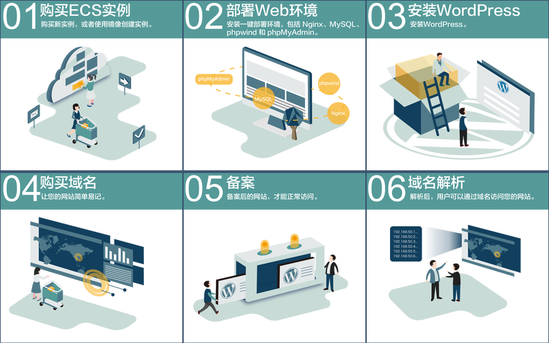 四个搭建网站图-图3 四个搭建网站图-图3