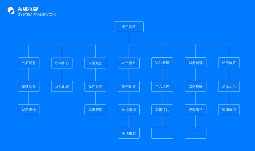 四个搭建网站图-图1 四个搭建网站图-图1