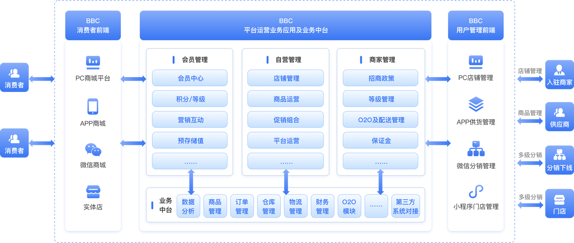 搭建网上交易商城-图1 搭建网上交易商城-图1