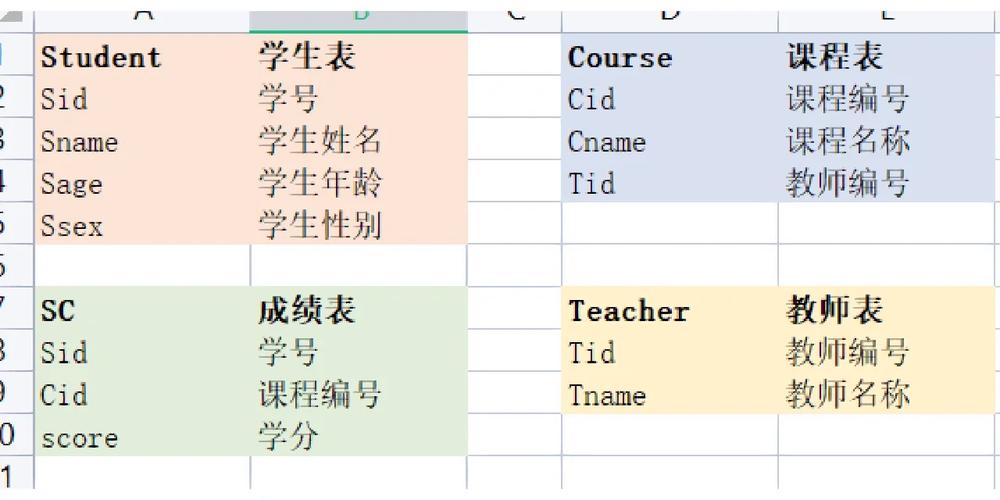 mysql中如何创建一行的记录不重复-图1 mysql中如何创建一行的记录不重复-图1