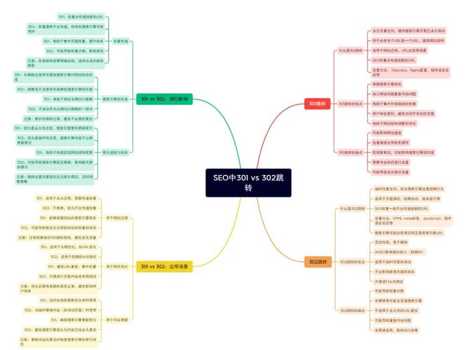 dede文章页路径变了如何做301跳转-图2