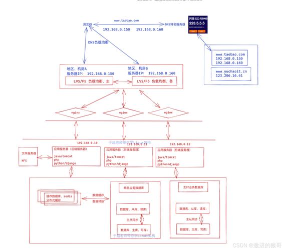 四个搭建网站图-图1 四个搭建网站图-图1