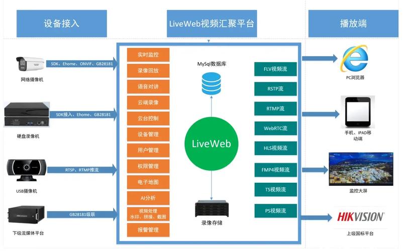 p2p视频网站搭建-图3 p2p视频网站搭建-图3