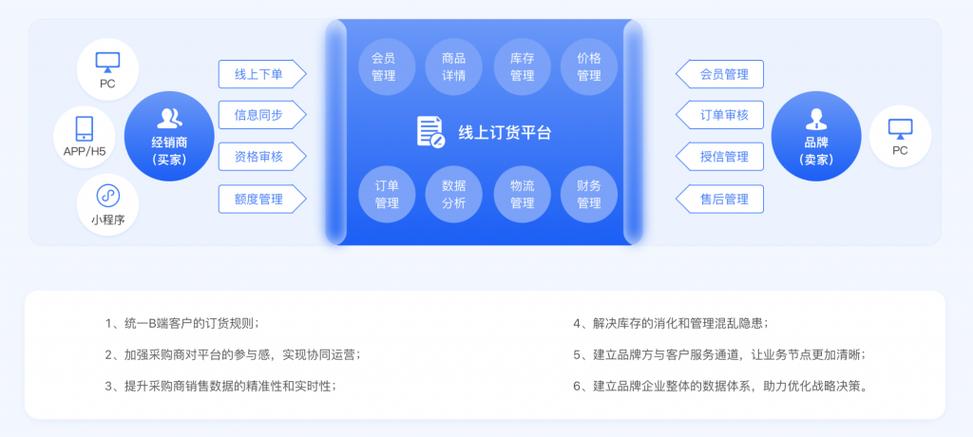 搭建b2b电商平台-图2 搭建b2b电商平台-图2