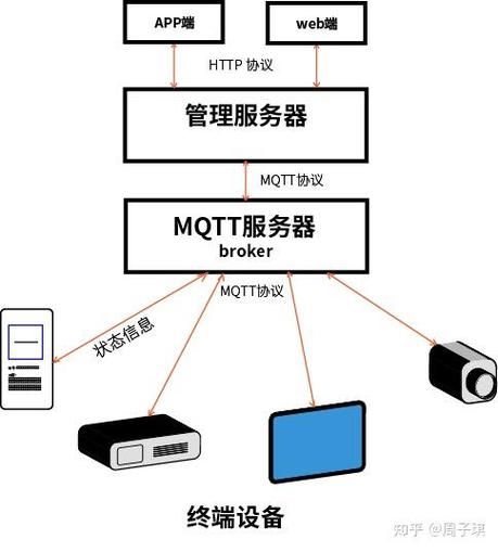 两台服务器怎么搭建-图1 两台服务器怎么搭建-图1