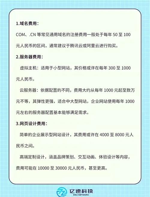 搭建网站大概多少钱-图2 搭建网站大概多少钱-图2