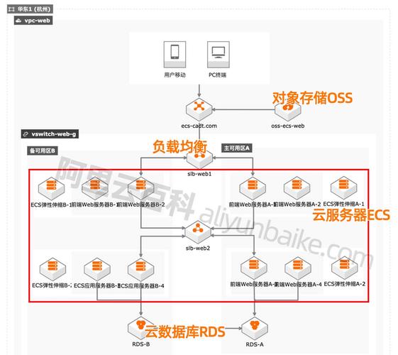 如何在阿里云搭建服务器-图1 如何在阿里云搭建服务器-图1