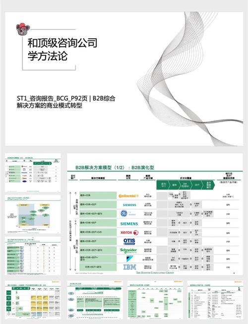 零售如何转型b2b分销模式-图1 零售如何转型b2b分销模式-图1