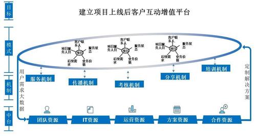零售如何转型b2b分销模式-图3