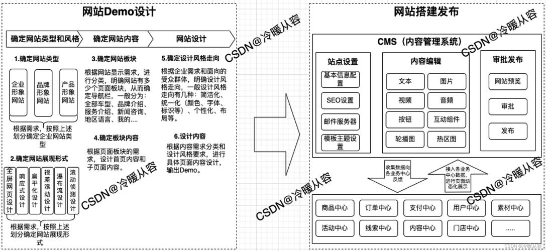 公司搭建网站详细流程-图1 公司搭建网站详细流程-图1