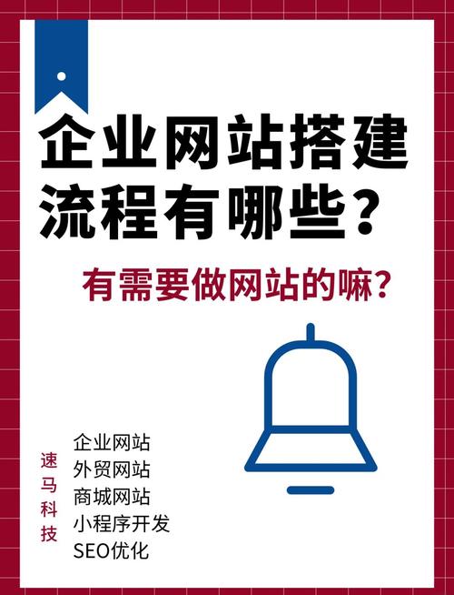 公司搭建网站详细流程-图3 公司搭建网站详细流程-图3