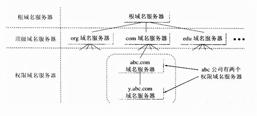 linux搭建dns服务器详细教程-图3 linux搭建dns服务器详细教程-图3