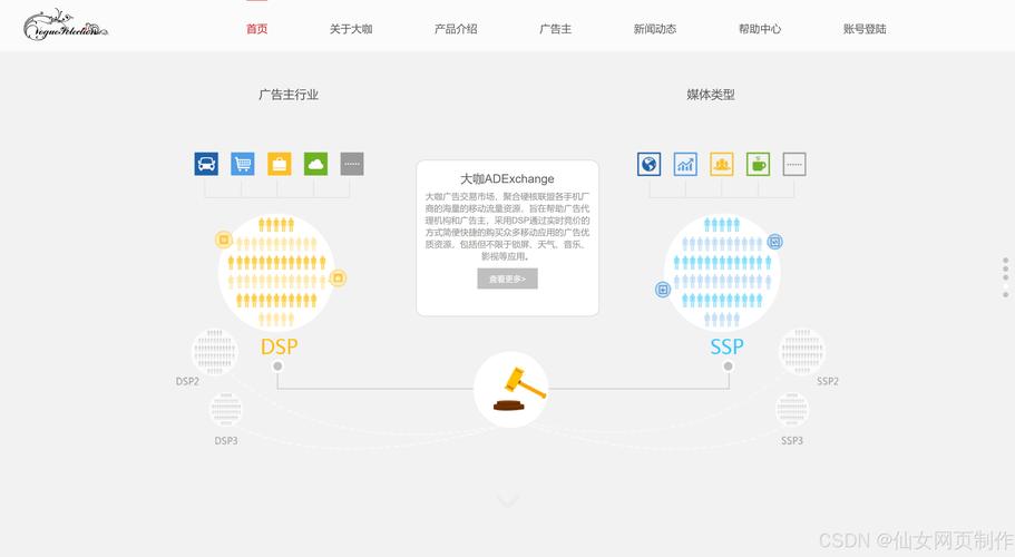电子商务专业搭建网站-图2 电子商务专业搭建网站-图2