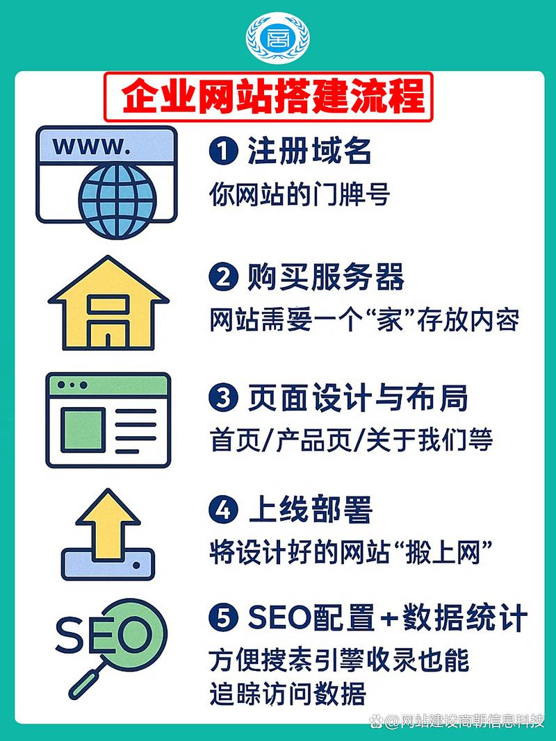 搭建网站的程序有那些-图2
