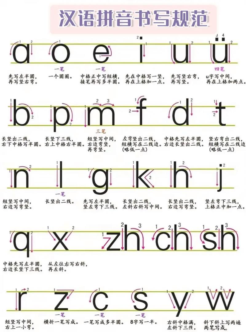 ps里如何制作汉语拼音字母表-图1 ps里如何制作汉语拼音字母表-图1