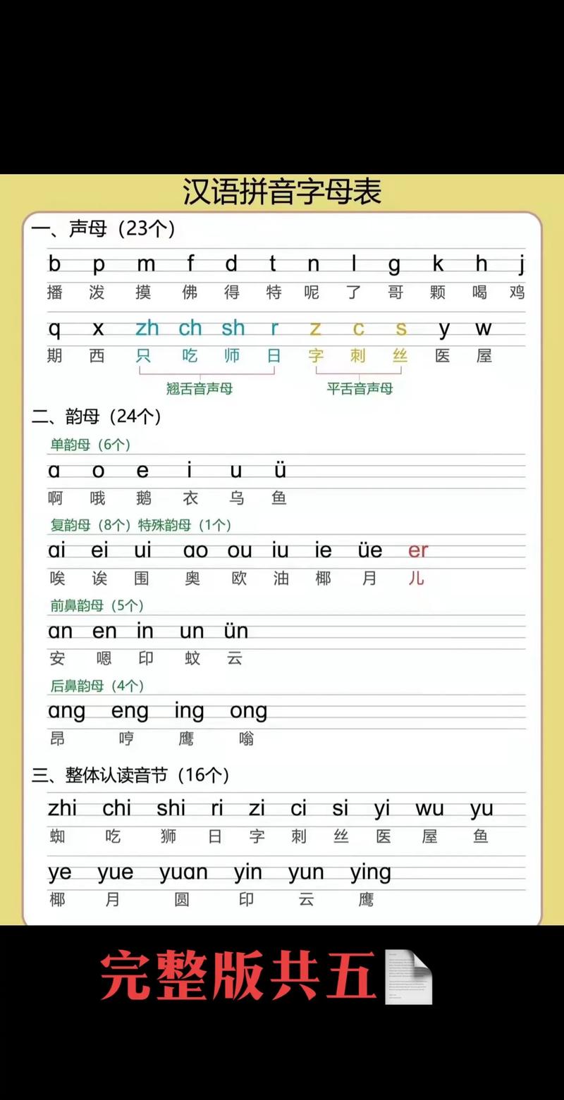 ps里如何制作汉语拼音字母表-图2