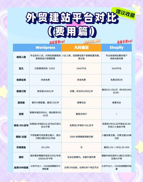 搭建网站大概多少钱-图1 搭建网站大概多少钱-图1