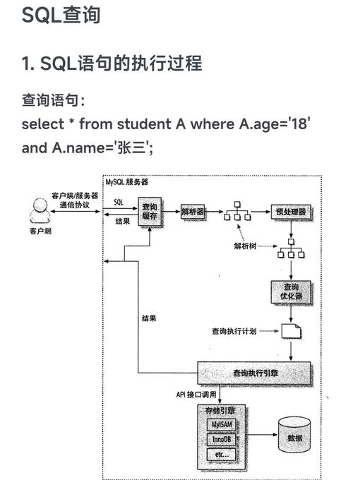 如何自动添加数据到mysql数据库-图1