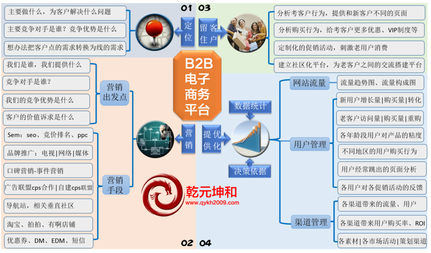B2B网站搭建要多久-图3 B2B网站搭建要多久-图3